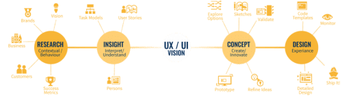 How Important is UI & UX for Website