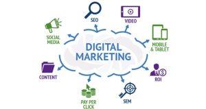 Top Digital Marketing Companies in Trichy