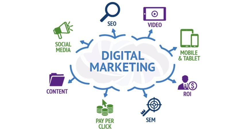 Top Digital Marketing Companies in Trichy